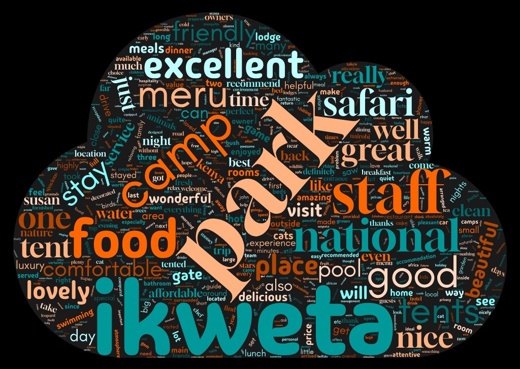 iKWETA Safari Camp word cloud based on 440 Tripadvisor reviews as on 2025-11-21